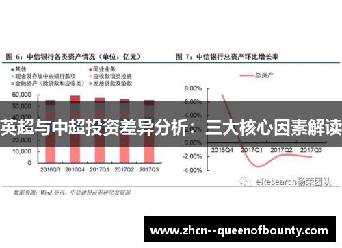 英超与中超投资差异分析:三大核心因素解读 英超与中超投资差异分析:三大核心因素解读