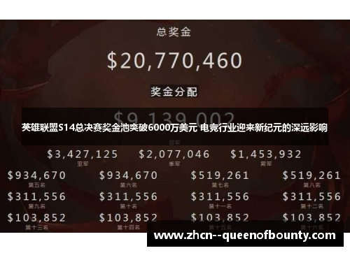 英雄联盟S14总决赛奖金池突破6000万美元 电竞行业迎来新纪元的深远影响 英雄联盟S14总决赛奖金池突破6000万美元 电竞行业迎来新纪元的深远影响
