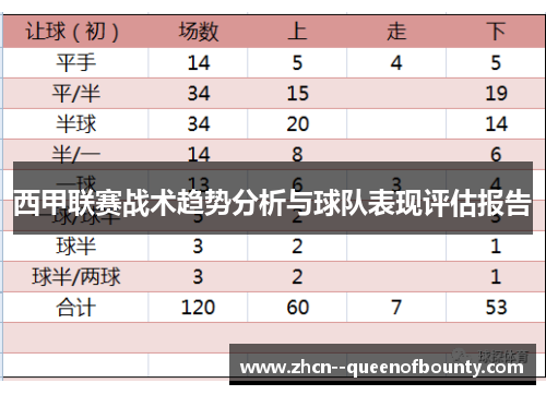 西甲联赛战术趋势分析与球队表现评估报告 西甲联赛战术趋势分析与球队表现评估报告