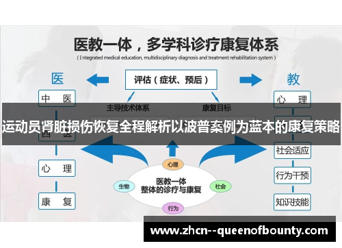 运动员肾脏损伤恢复全程解析以波普案例为蓝本的康复策略