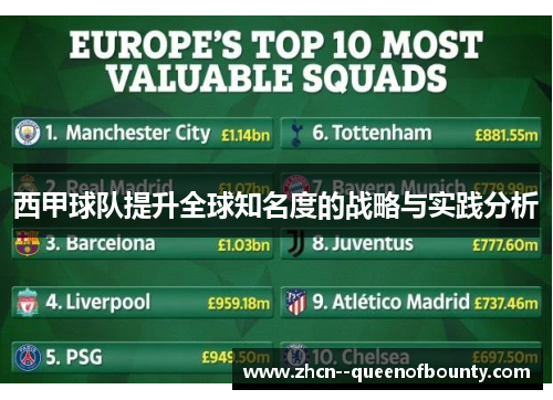 西甲球队提升全球知名度的战略与实践分析
