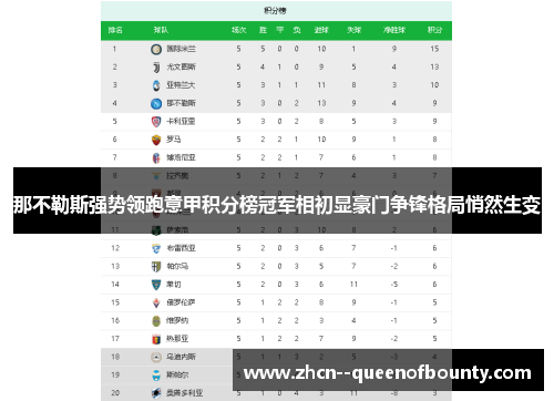 那不勒斯强势领跑意甲积分榜冠军相初显豪门争锋格局悄然生变