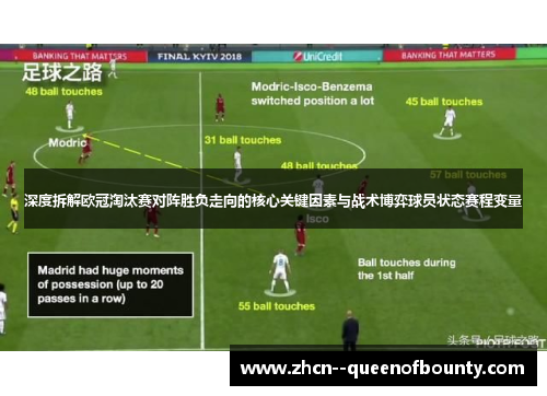 深度拆解欧冠淘汰赛对阵胜负走向的核心关键因素与战术博弈球员状态赛程变量